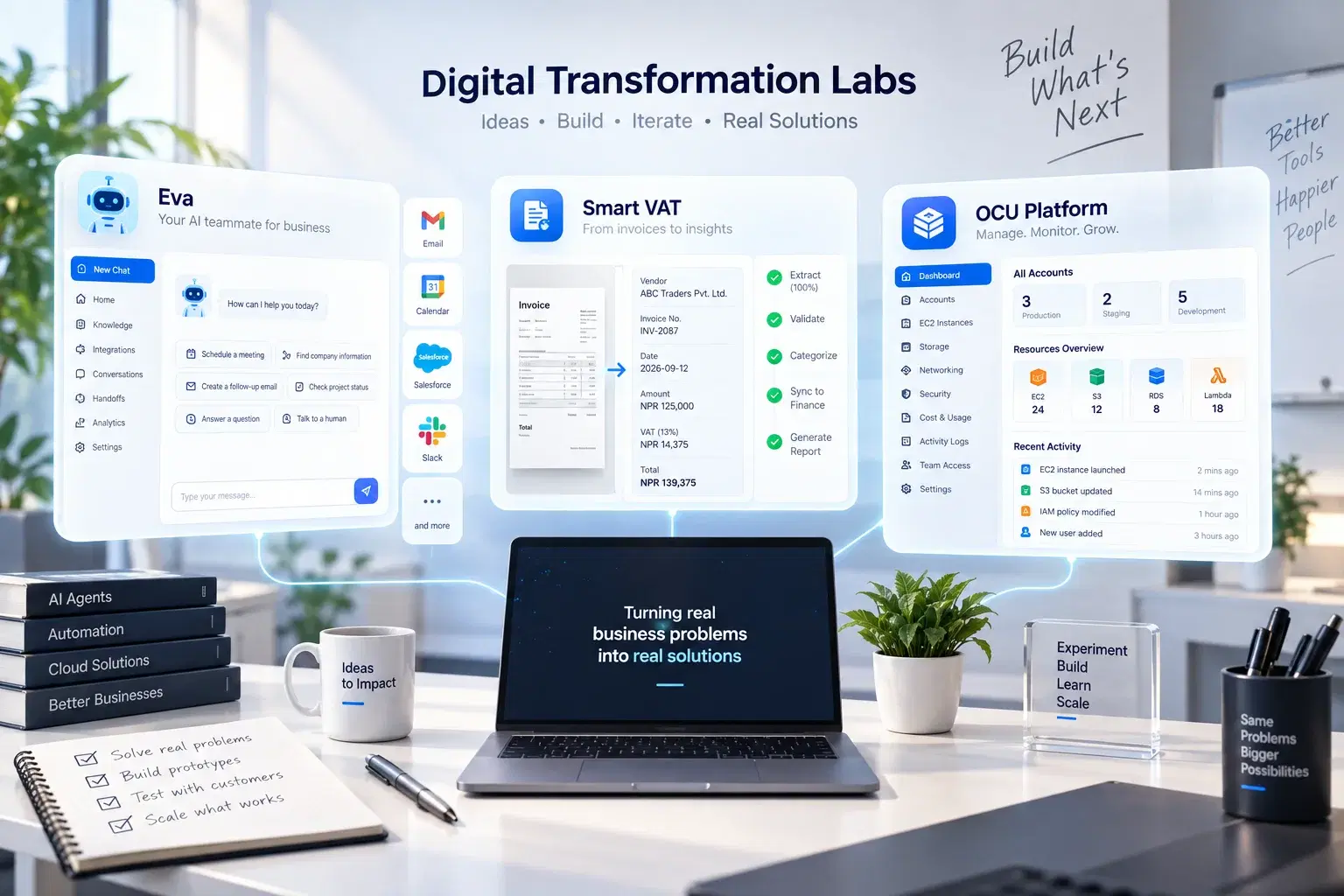 Digital Transformation Labs