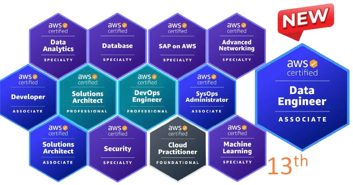 Automating Instance Security: Enhancing AWS Workflows with Lambda Functions
